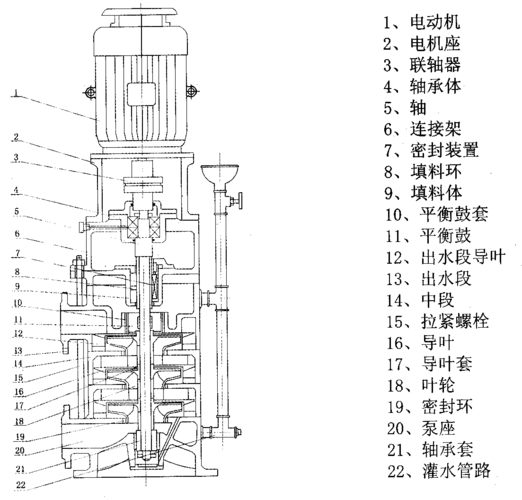 lg立式多级离心泵结构图