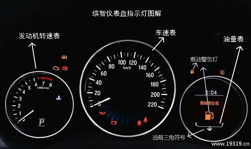 缤智仪表盘指示灯图解