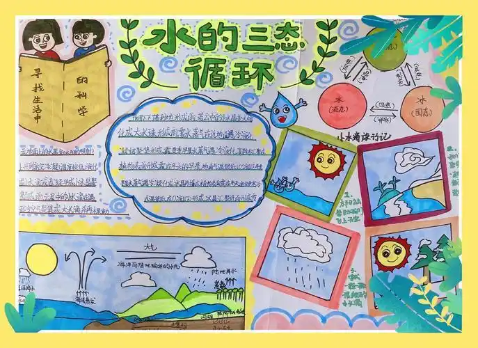 水的变化科学手抄报家乡的变化手抄报