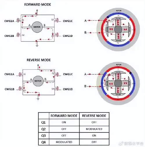 无刷直流电机有三种配置:单相,两相和三相.