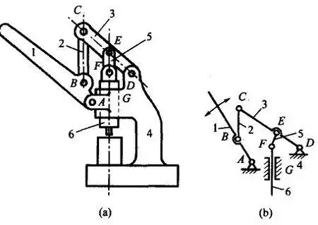 求解这个简图是什么机构,是不是偏心轮结构,有什么用处?