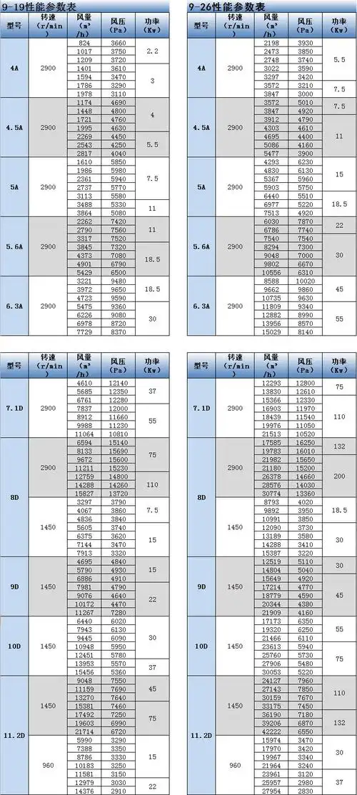 9-19/26系列高压离心风机