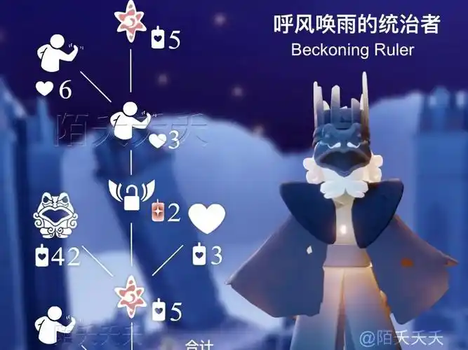 5日小王子季国王卷发复刻兑换图「停留时间9月5日6点～9月9日12点」