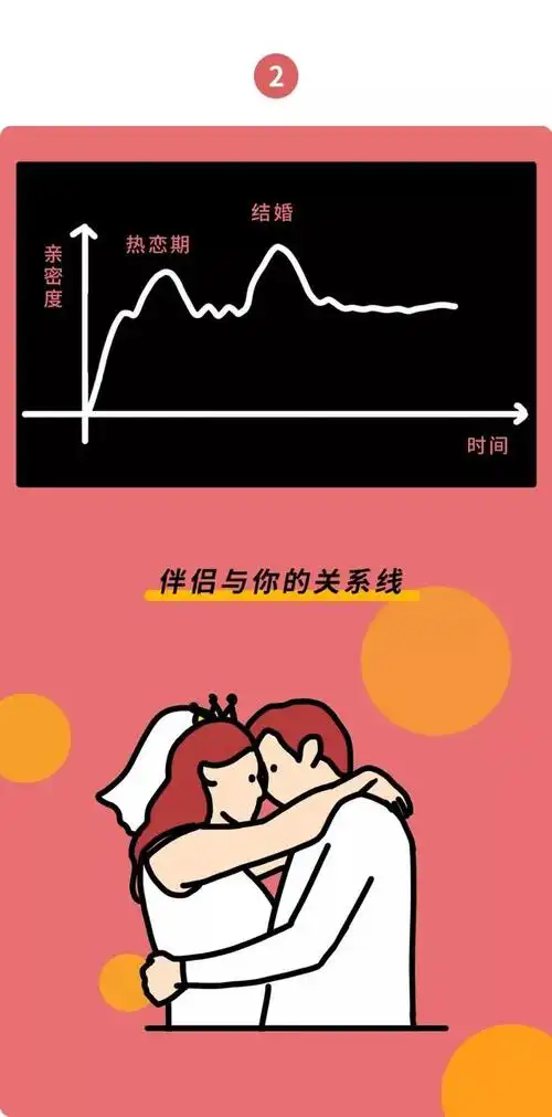 男女亲密的肢体接触有什么反应(男女亲密的肢体接触有什么反应√丿)