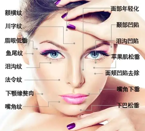 面部筋膜提拉术安全吗?面部筋膜提升咋样啊?_皮肤_效果_进行