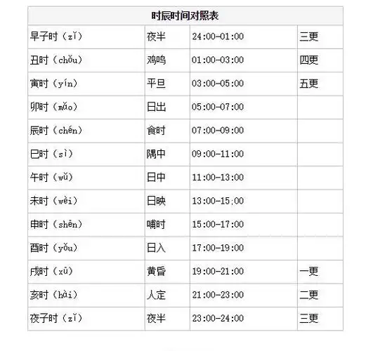 9. 下图为12时辰和现代时间对照表和古代"更"与现代时间对照表.