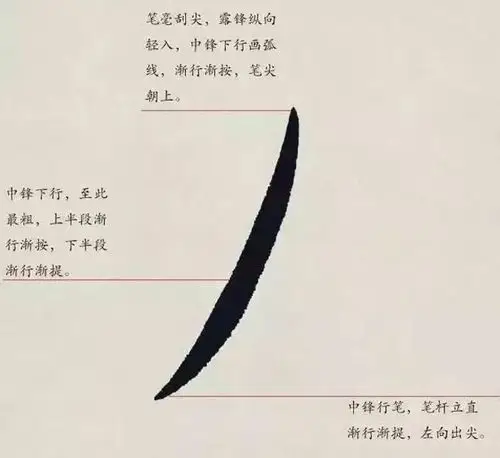 软笔书法教程资料楷书笔画