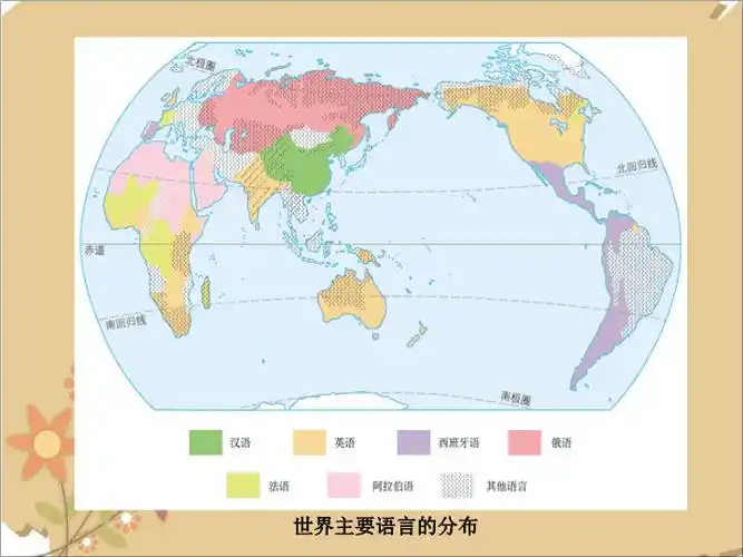 七年级下册地理课件第二节世界的语言与宗教1