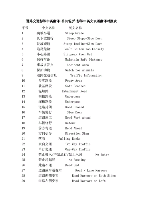 道路交通标识中英翻译-公共场所-标识中英文双语翻译对照表.doc