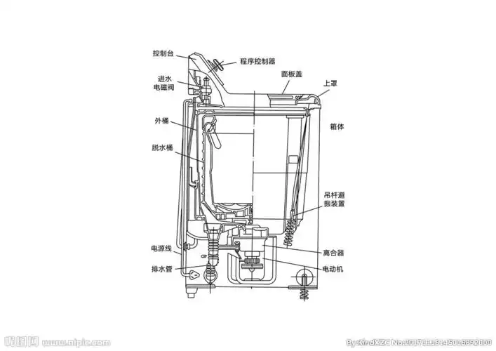 全自动洗衣机的结构图片