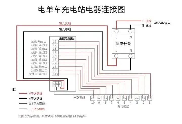 电动自行车充电桩安装施工方案