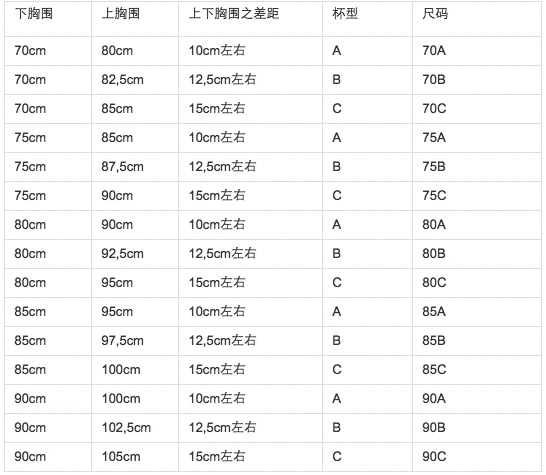 36/80的文胸是属于什么罩杯的?