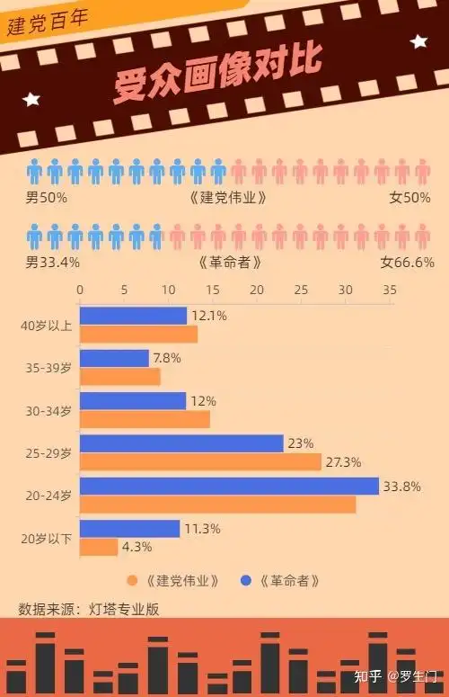从2011到2021数据解读献礼片十年间的蜕变