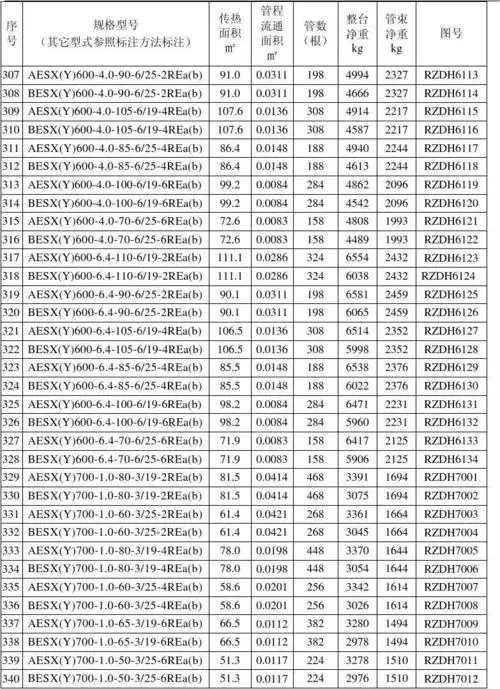 换热器型号大全`