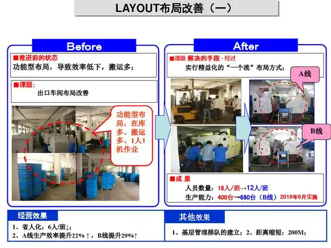 改善总结ppt模板