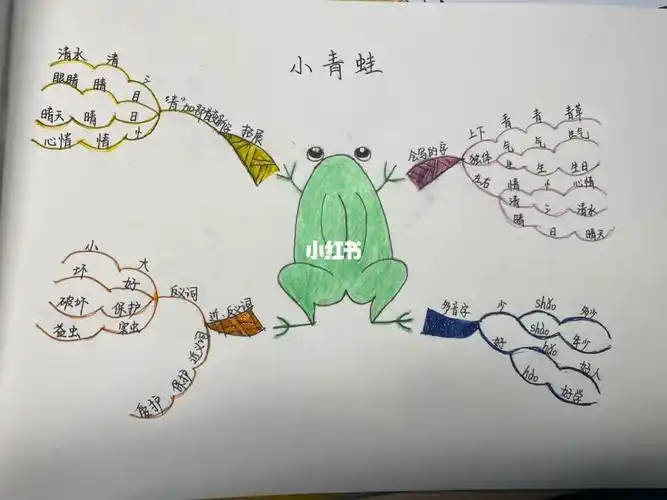 一年级下册语文小青蛙思维导图