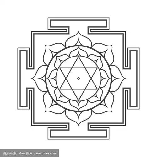 印度教阴陀神几何学曼陀罗
