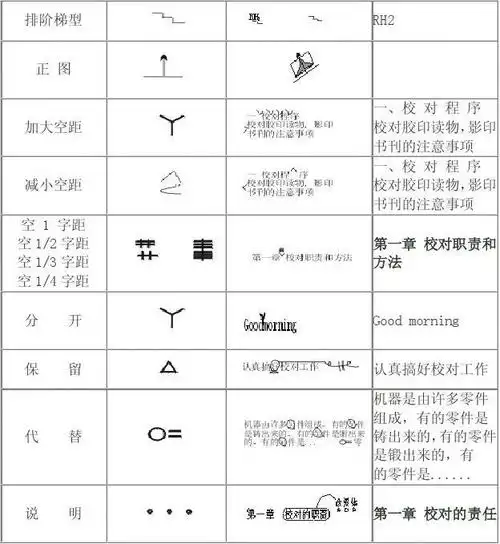 常用校对符号一览表