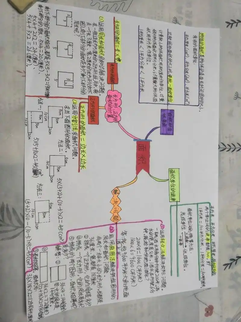 三年级数学下册第五单元思维导图