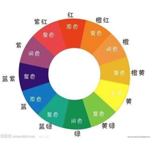 色彩的基本理论