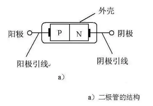 二极管概述