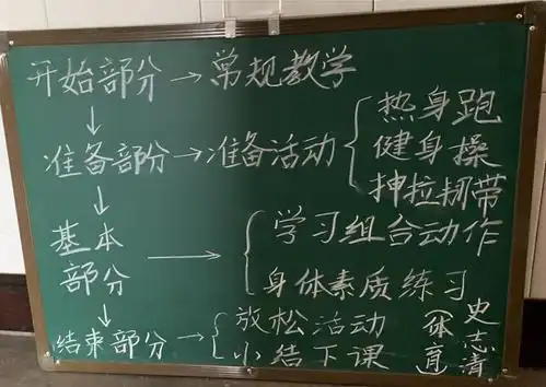 平定县第三实验小学小黑板(板书)检查情况通报