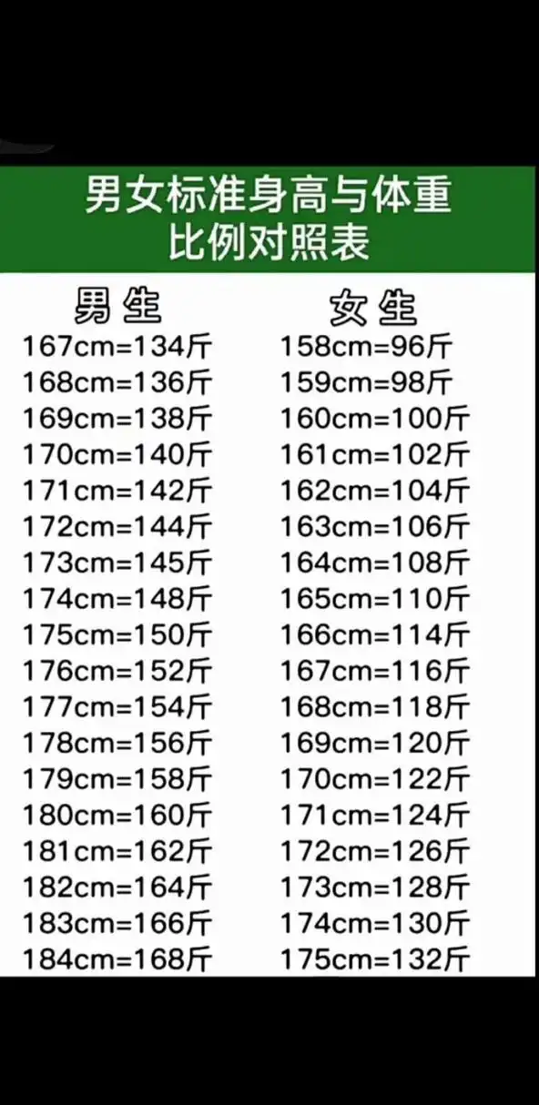 男女标准身高与体重