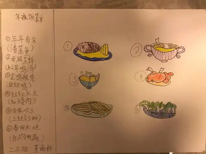 欢欢喜喜过大年(董雨桥)