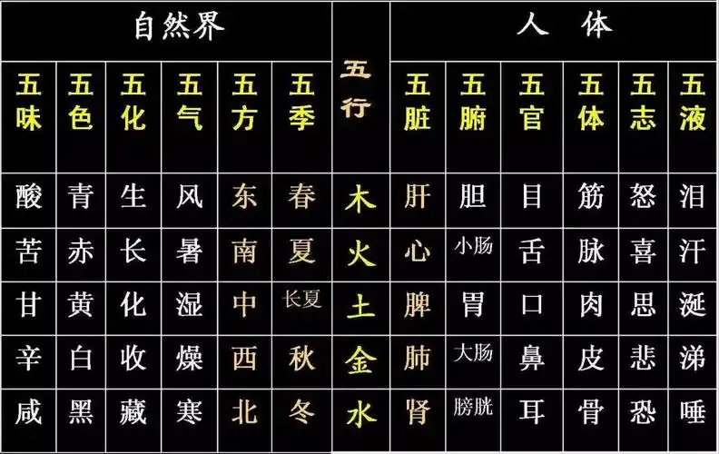 五行 ▎ 走进"五行世界"(开启中国人的智慧模式)_关系