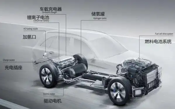 图8 燃料电池汽车结构图3.
