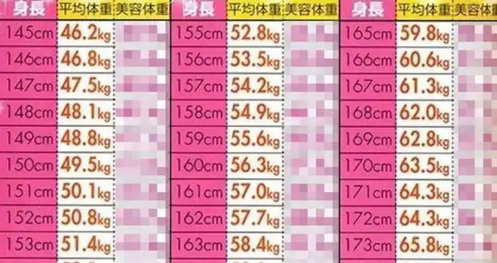 女神的身材到底是怎样的标准?