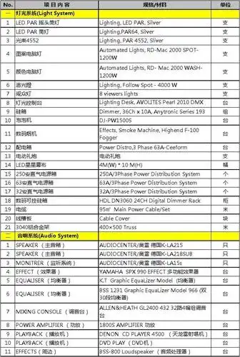 音乐会灯光和音响明细