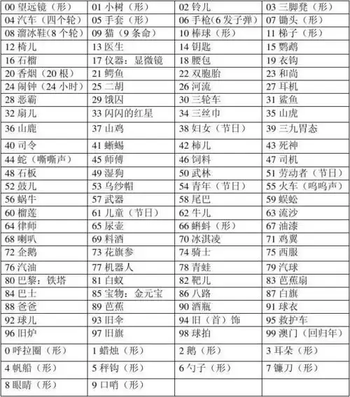 记忆魔法师数字编码表原理