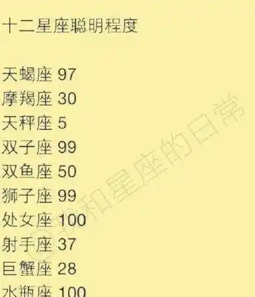 12星座聪明度排行 12星座聪明程度排名