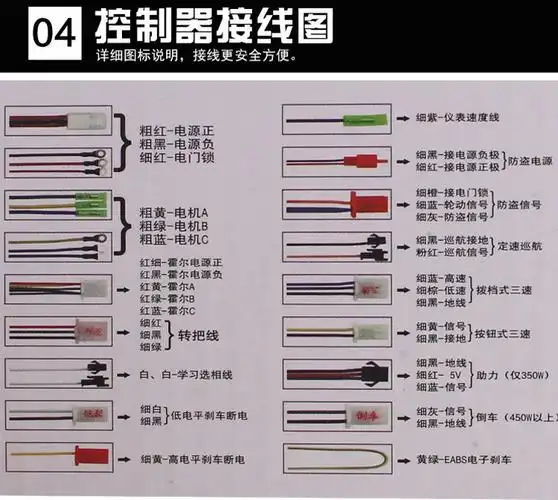 2019电动电瓶车控制器48v60v64v72v800w1000w双模无刷两轮三轮车