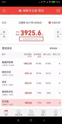 《羞羞的铁拳》一片独大,战况激烈却相对贫瘠的"26亿"国庆档