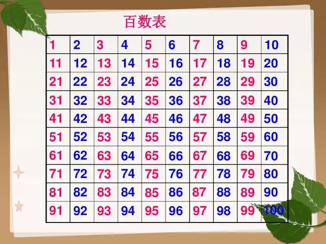 2019精选教育一年级上数学课件-百数表_沪教版(秋).ppt