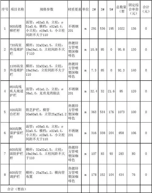 工程量为依据图纸暂估单位:衡水市中天不锈钢装饰有限公司 联系人