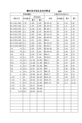 3螺纹底孔表第9页.xls