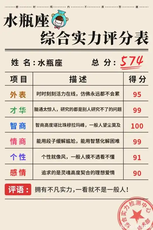 十二星座成绩 十二星座成绩排名 数学