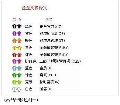 yy马甲等级怎么分的