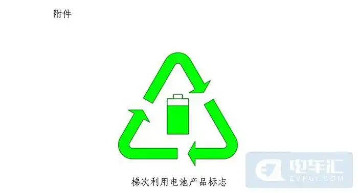 【政策快报】工信部:将对新能源汽车动力电池回收管理办法公开征求意