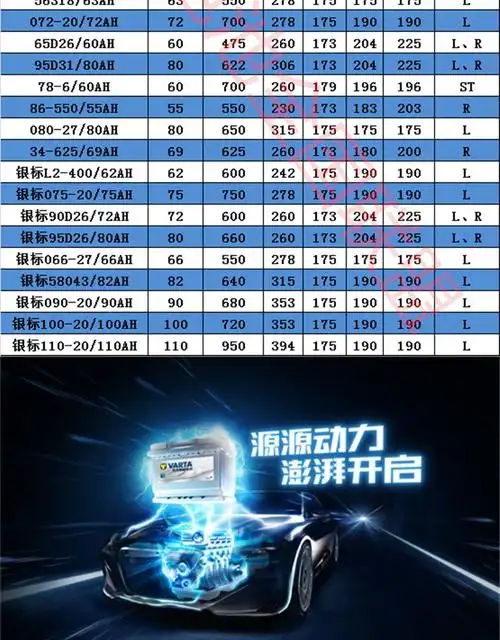 冷启动电流cca:325a 品牌:varta/瓦尔塔 型号:6-qw-36(325)-lt1 汽车