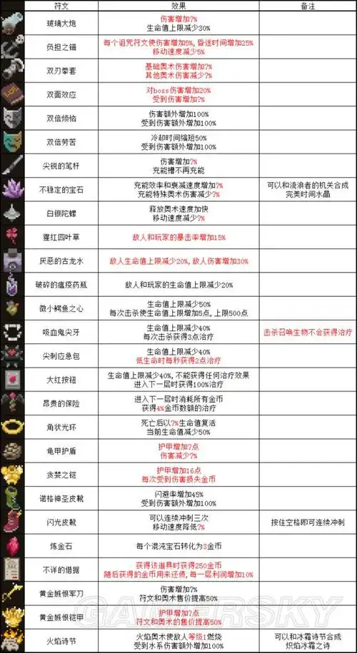 传说法师全符文数据汇总全符文效果说明