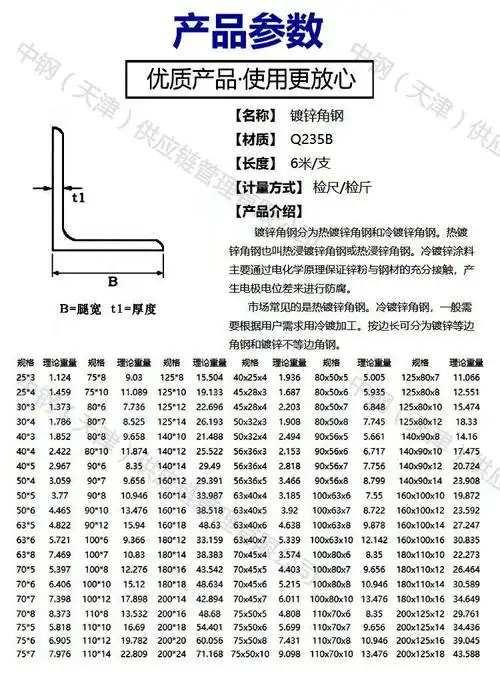 厂家直发 国标角钢 角铁 等边角钢 不等边角钢 3#—20# q235b