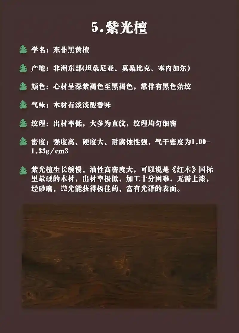 教你辨别红木常用木材!12种市面上常用的红木材质图鉴,它们 - 抖音