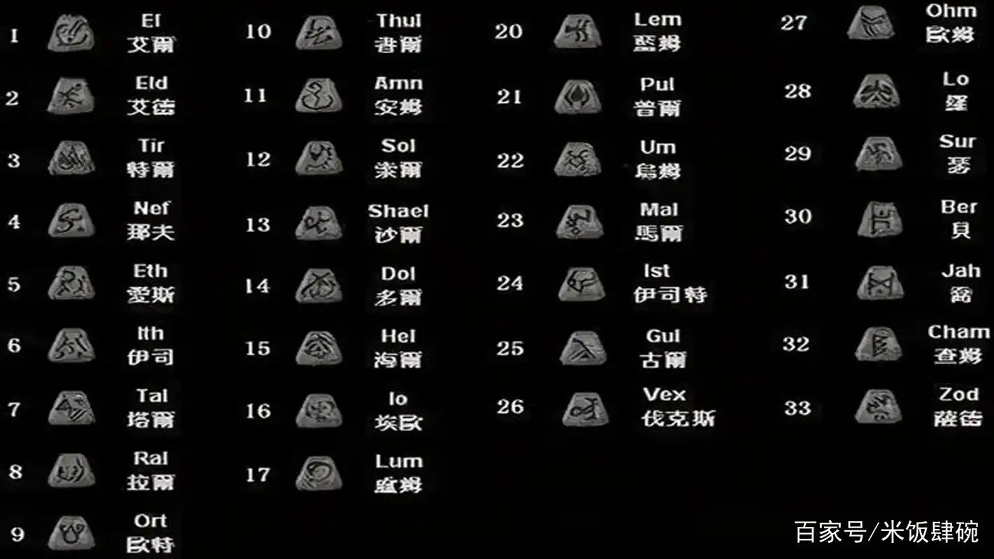 暗黑破坏神Ⅱ:符文合成公式表