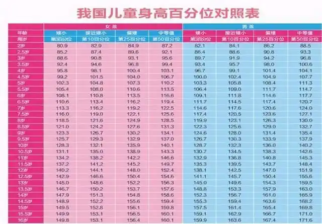 2020最新"儿童身高标准表"出炉,8岁身高130达标,多数娃不合格