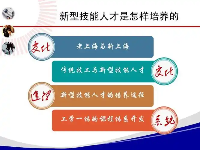 的培老 上海与上海 传新统工与新技技能人型才 新技能型人才的培养途