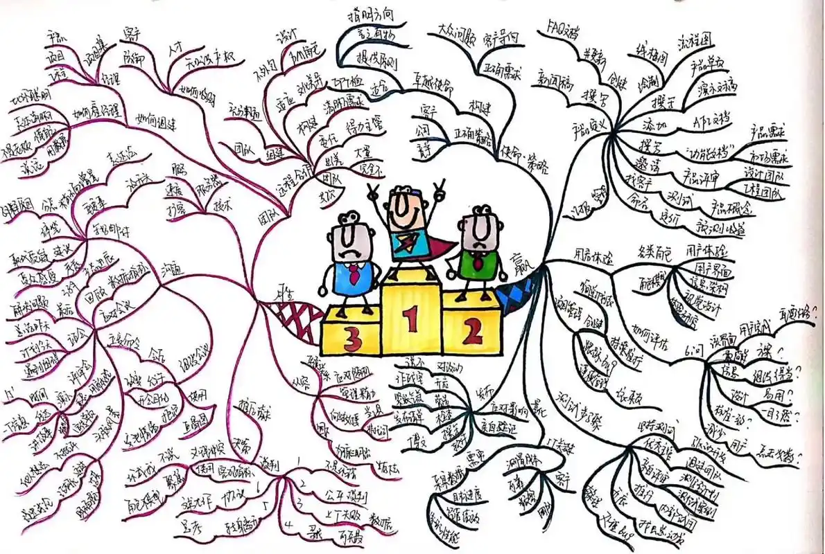 9595思维导图是一种图形化的工具,有助于组织思维,整理信息和解决